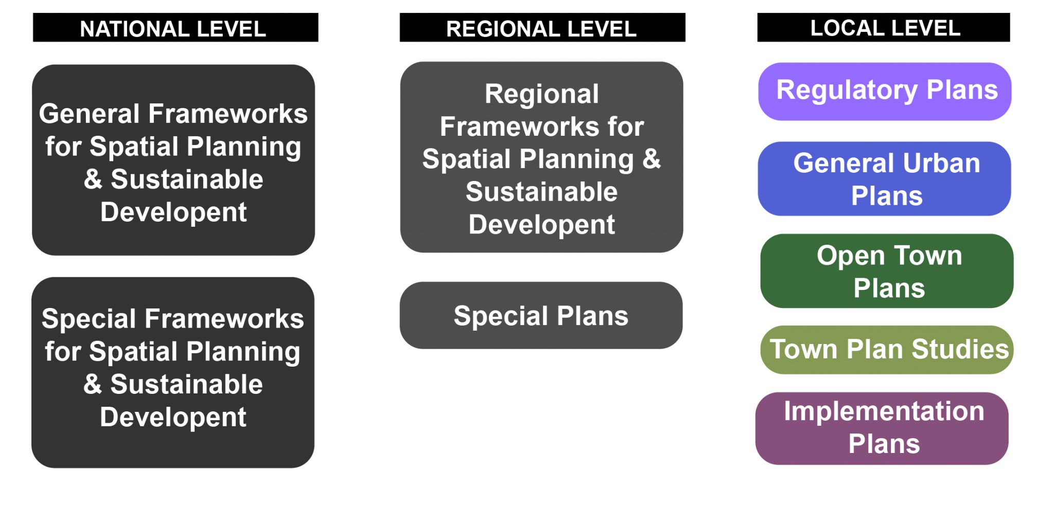 Is it finally time for an upgrade to the centralised Greek planning